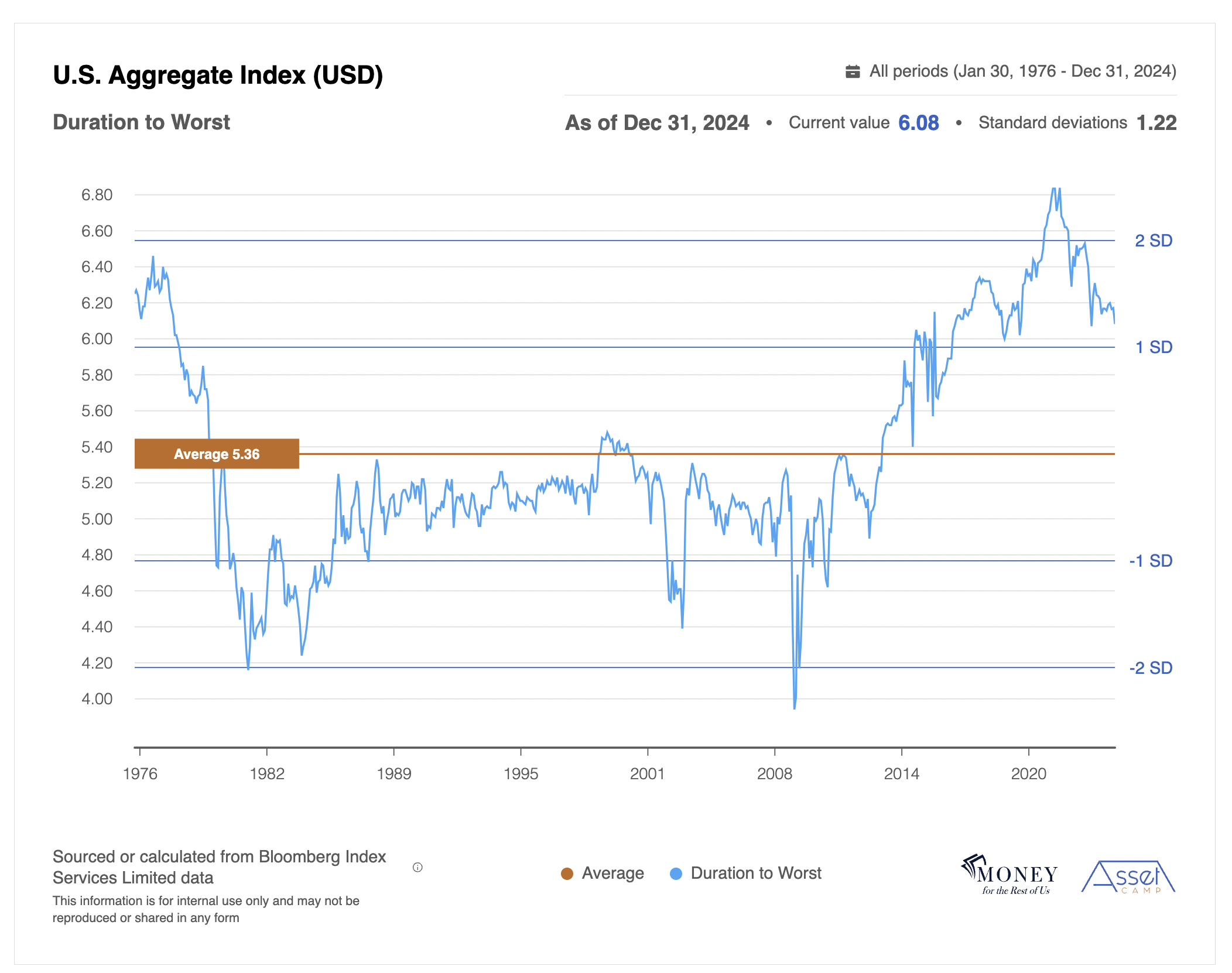 A time to EVALUATE your BOND jitters - Bogleheads.org